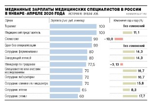 Российские стоматологи столкнулись с резким снижением доходов в 2023 году