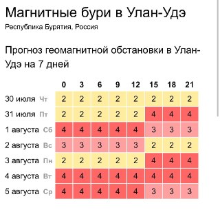 Магнитная буря ожидается в Бурятии: Продлится сутки